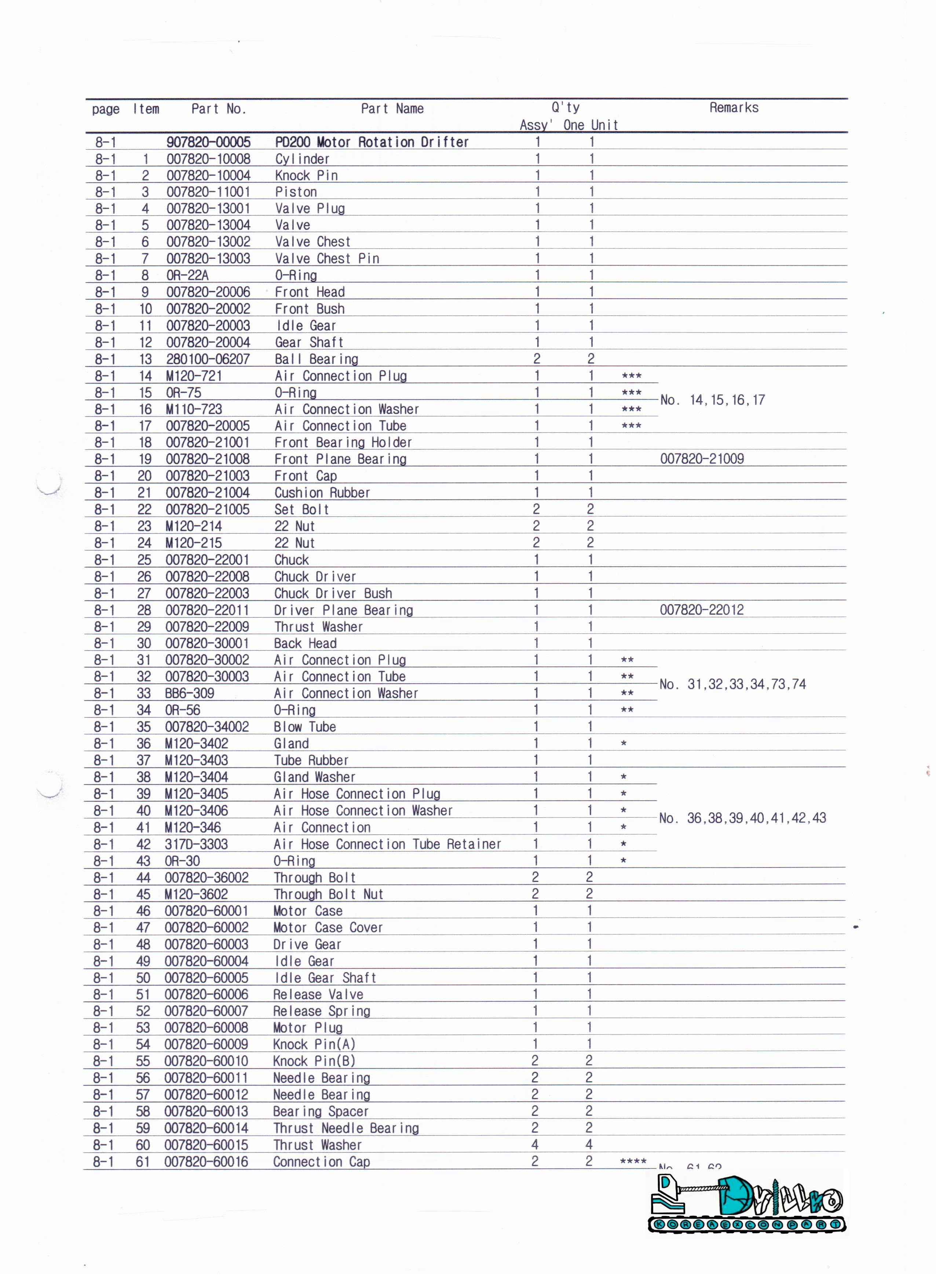 SPARE PARTS PD200 Used-17952036